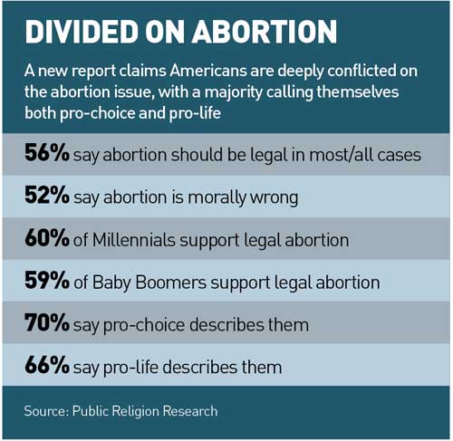 Divided On Abortion